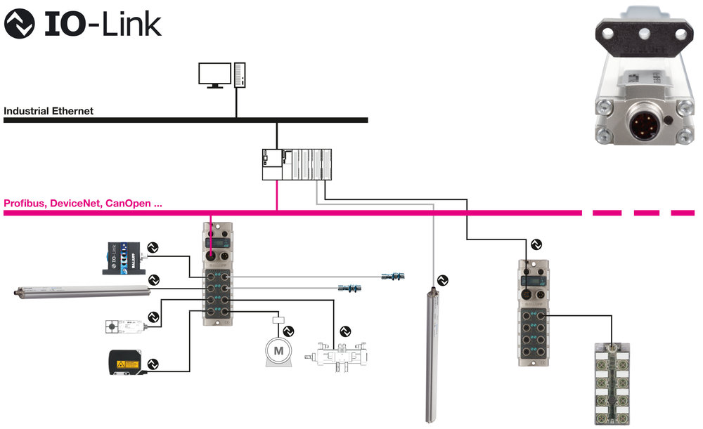 Systèmes de mesure avec IO-Link.